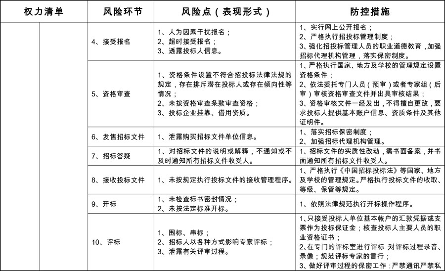 2J9国际基建处廉政风险防控点与防控措施4_split.jpg