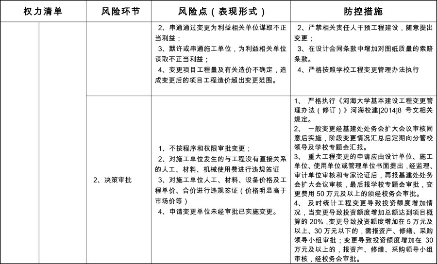 2J9国际基建处廉政风险防控点与防控措施8_split.jpg