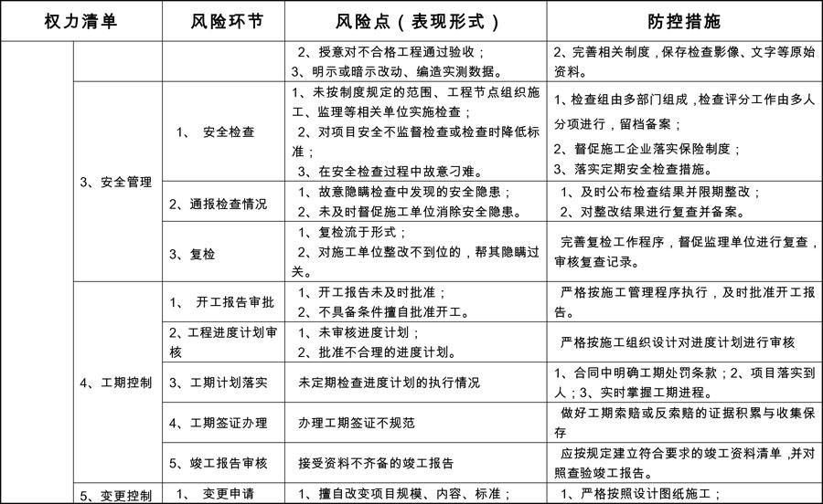 2J9国际基建处廉政风险防控点与防控措施7_split.jpg