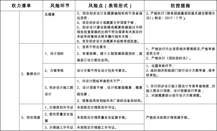 2J9国际基建处廉政风险防控点与防控措施2_split.jpg