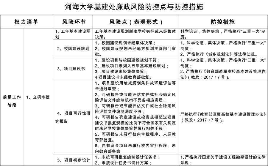 2J9国际基建处廉政风险防控点与防控措施1_split.jpg