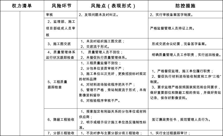 2J9国际基建处廉政风险防控点与防控措施6_split.jpg