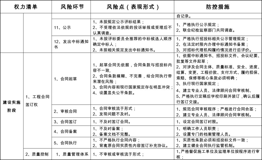 2J9国际基建处廉政风险防控点与防控措施5_split.jpg