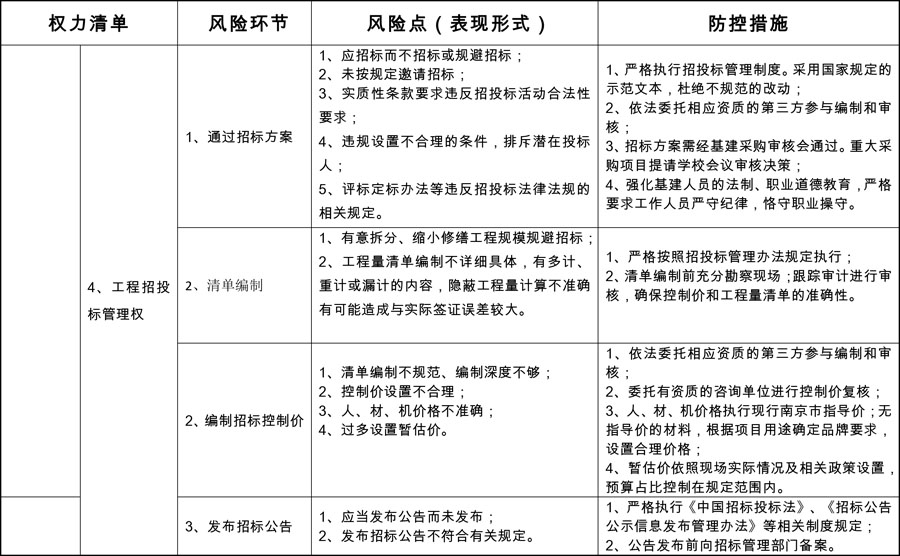 2J9国际基建处廉政风险防控点与防控措施3_split.jpg