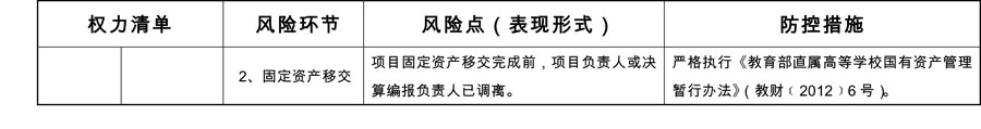 2J9国际基建处廉政风险防控点与防控措施11_split.jpg