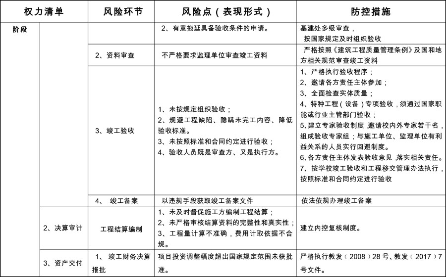2J9国际基建处廉政风险防控点与防控措施10_split.jpg