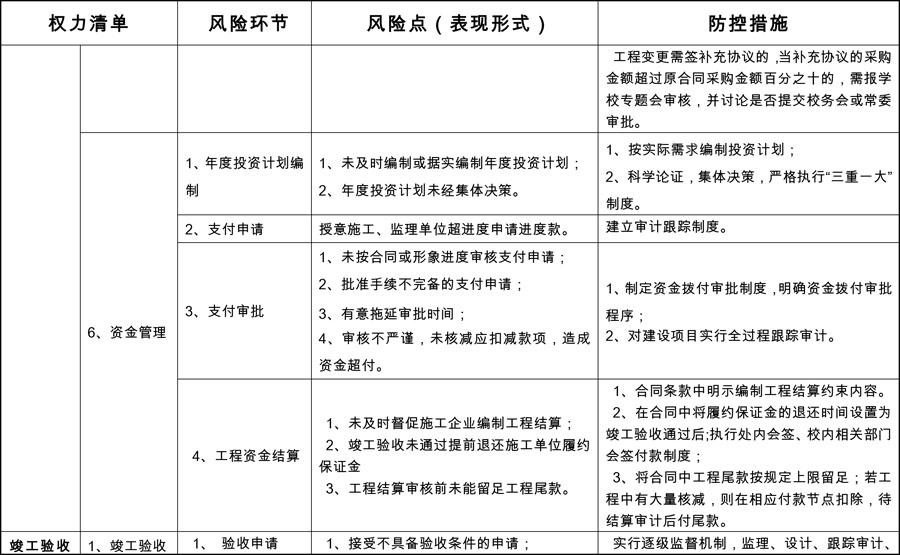 2J9国际基建处廉政风险防控点与防控措施9_split.jpg